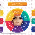 همه چیز درباره رفع عیوب با چربی: از مشاوره تا دوران نقاهت