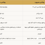 مایا هاک: مقایسه بوتاکس و دیسپورت، کدام برای شما مناسب تر است؟