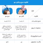 تفاوت مزو مو و مزو صورت